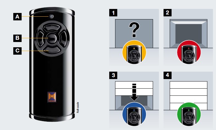 the new transmitter from Hormann Bi Secur electric openers