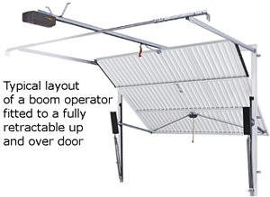 retractable garage door with electric operator