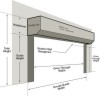 Seceuroglide roller door terminology diagram.