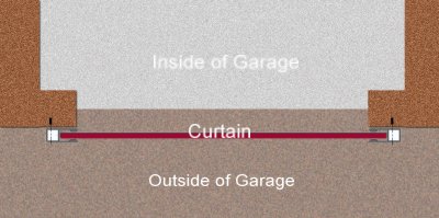 Roller garage door installed outside of garage