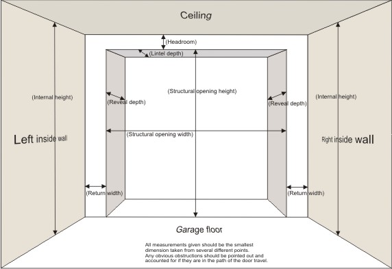 measuring a garage door terminology