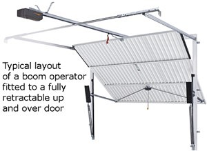 Automating Retractable Up And Over Doors Automating Up And Over Garage Doors The Garage Door Centre Uk