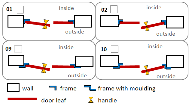 Fitting options for Ryterna Insulated Side Hinged Garage Doors