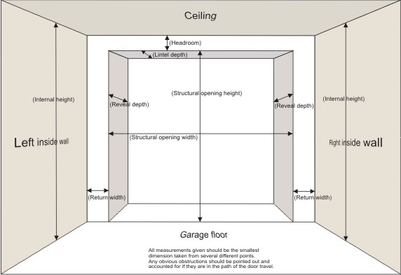 garage door measuring references for sizes