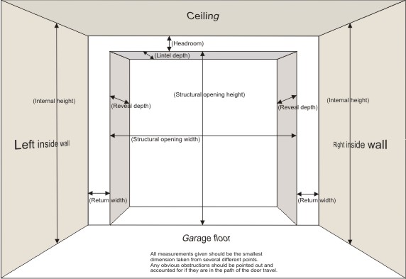 garage door measuring references for sizes