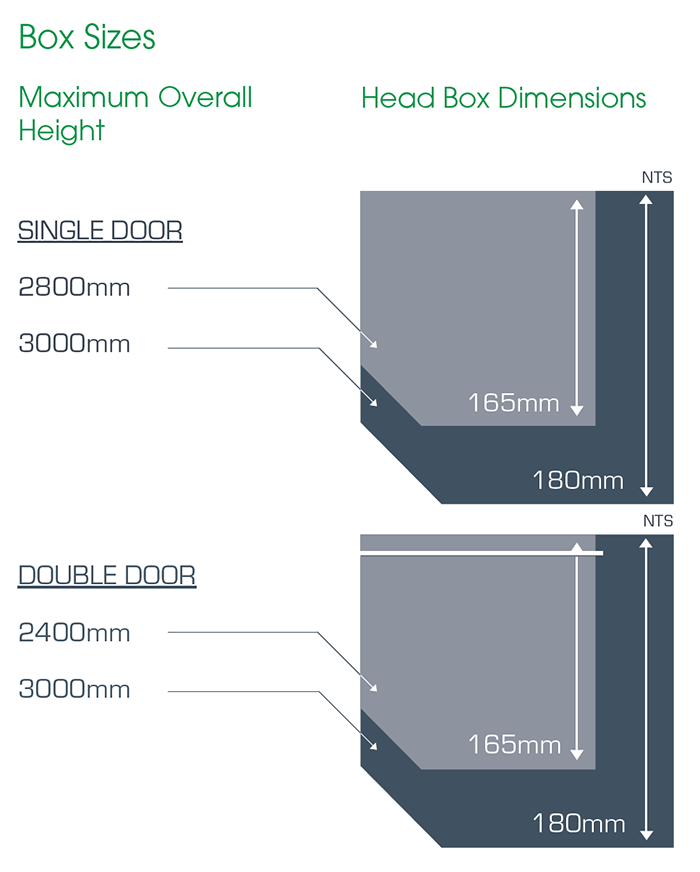 Vortex Roller Garage Door Box Size