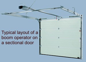 Electric Door Operators Remote Control Garage Door Operators Boom Operator Sectional Door Garage Controllers Uk