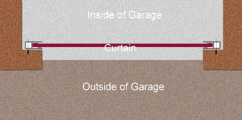 Inside Mounting of Roller Shutter Garage Door