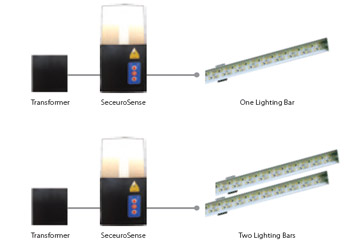 SeceuroSense and Lighting Bar Lighting