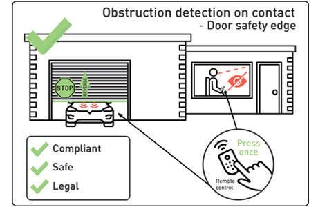 Visual obstruction detection on contact - door safety edge