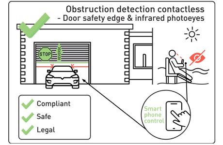 Obstruction detection contactless- Door safety edge and infrared photoeyes