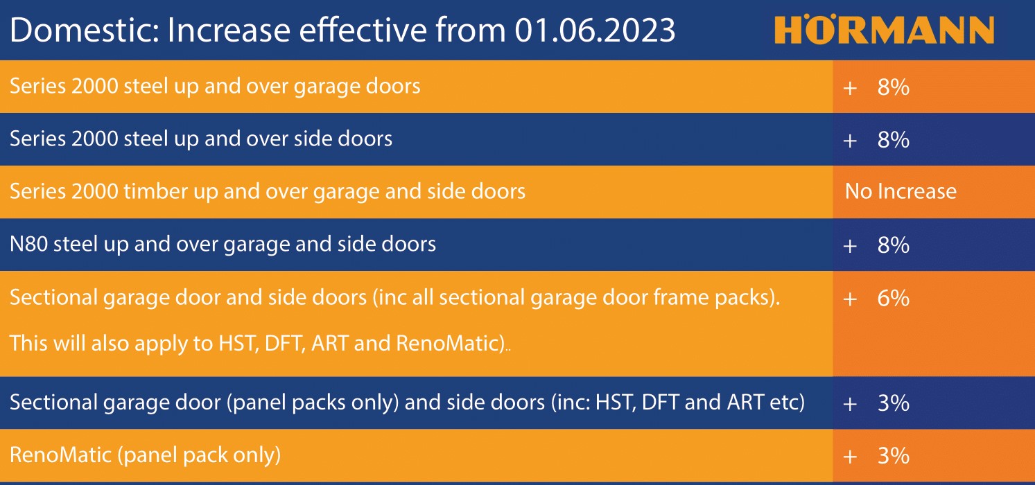 Hormann domestic garage door increase price 